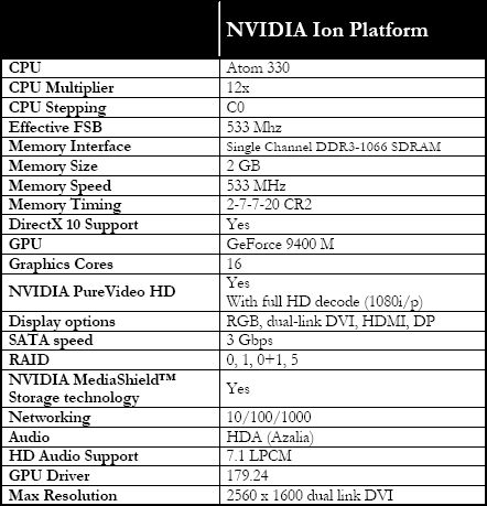 nVidia ION - HD video i hry?