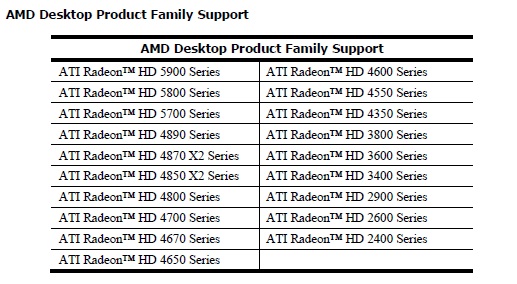 ATI Catalyst 10.1 - Antibiotika pro Radeon