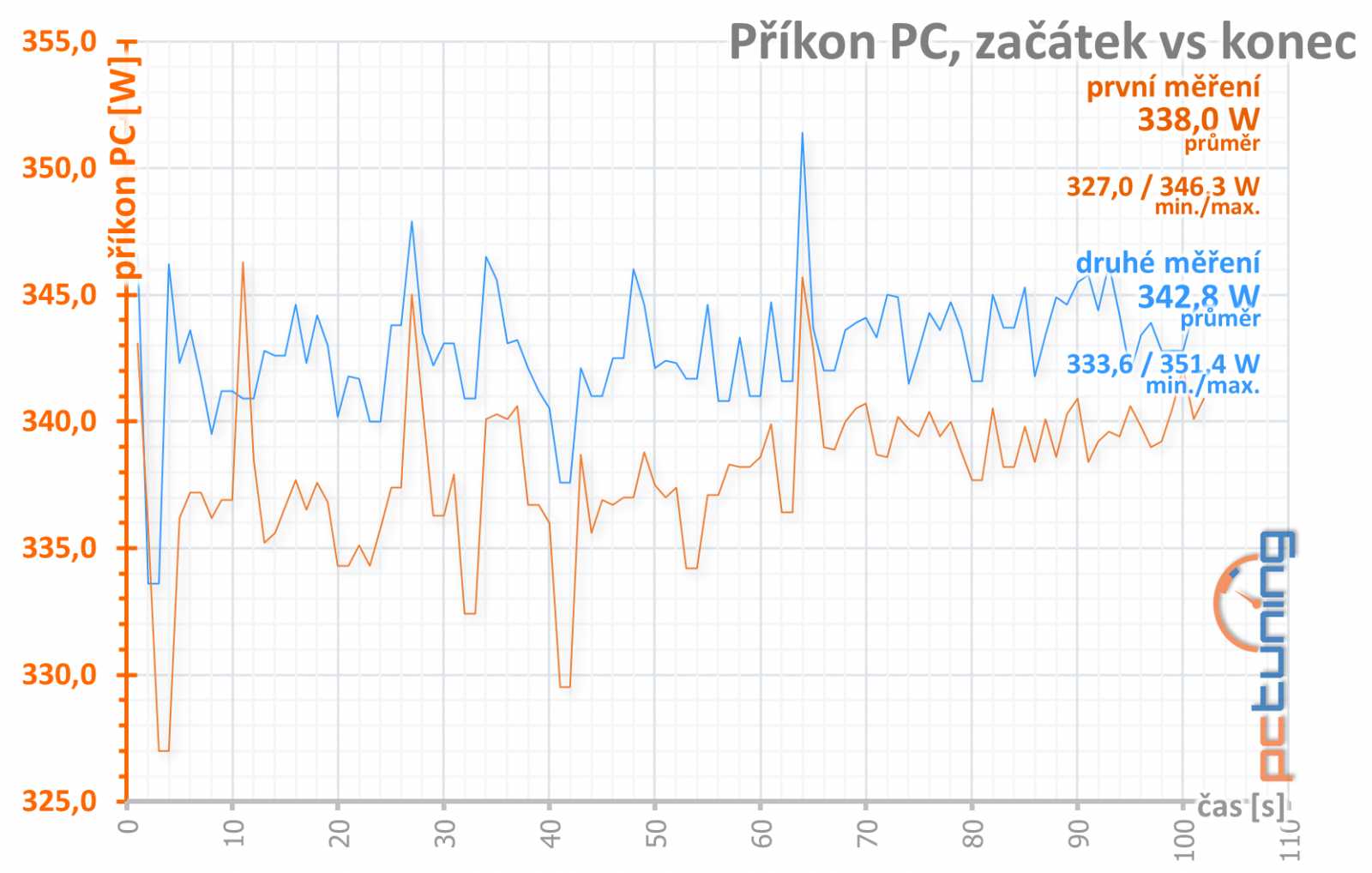 AMD Radeon RX Vega 56: výhodnější Vega v testu