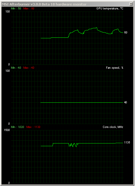 Test Asus Radeon R9 290X DirectCU II OC: Hawaii pořádně