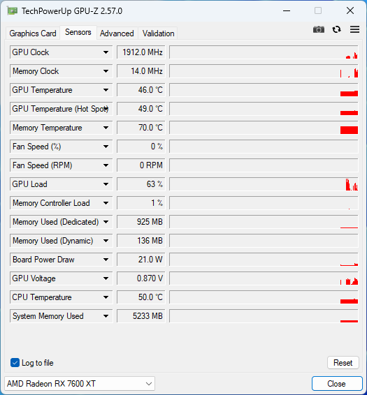 Test Sapphire Pulse RX 7600 XT 16GB: Aby vám paměť jen tak nedošla