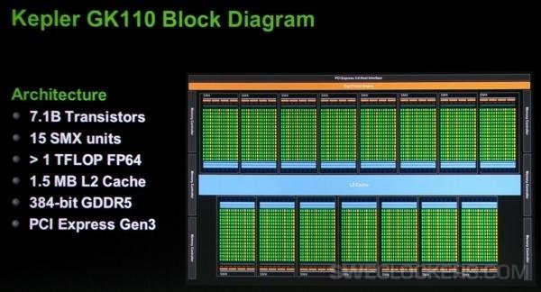 Herní grafika GeForce Titan 780 nabídne 6 GB VRAM