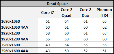 Vliv CPU na herní výkon 2/3: Multi-GPU řešení