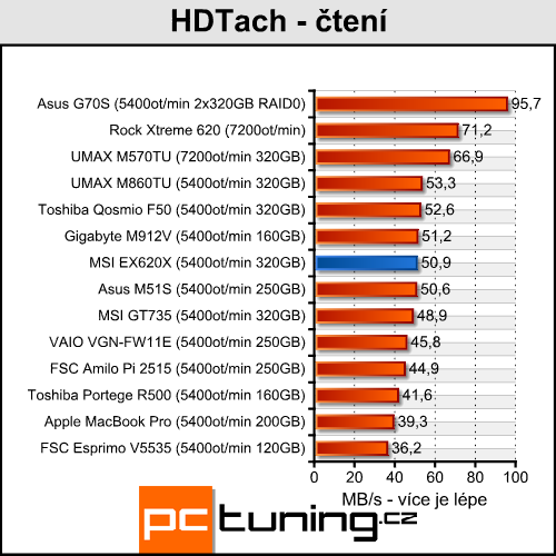 MSI EX620X - elegán pro milovníky filmů