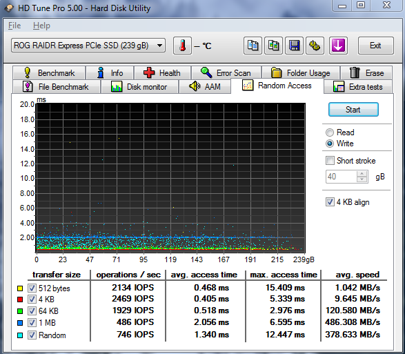 Asus RAIDR Express – ohromující SSD na PCI-E kartě