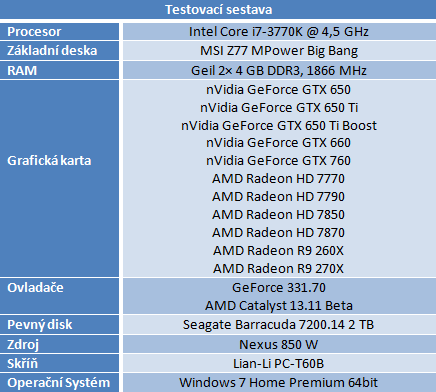 Gigabyte Radeon R7 260X — HD 7790 na steroidech