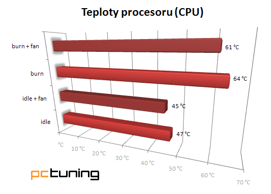 LianLi PC-A05N – špičková HTPC skříň za příjemnou cenu