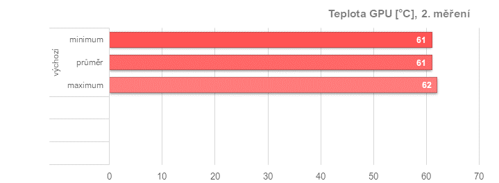 Asus TUF Radeon RX 7900 XT: Vliv profilů pro ztišení, přetaktování, či undervolting v ovladačích AMD na výkon a vlastnosti