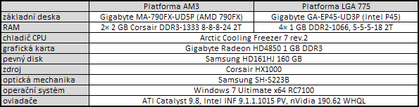 AMD Athlon II X4 — čtyřjádro pro spořivé