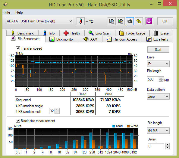 Test: třináct 64GB USB 3.0 flashdisků s cenou do 1000 Kč