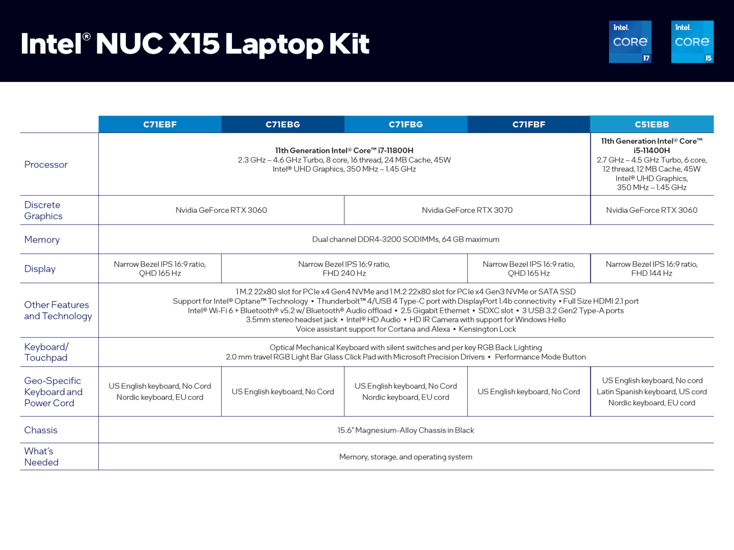 Intel uvádí referenční notebook NUC X15 s Tiger Lake-H procesory