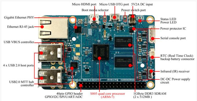 ODROID-C1: konkurence Raspberry Pi se čtyřjádrovým procesorem za 35 dolarů