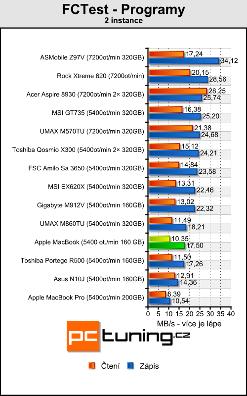 Apple MacBook - Stylový a s čipsetem NVIDIA