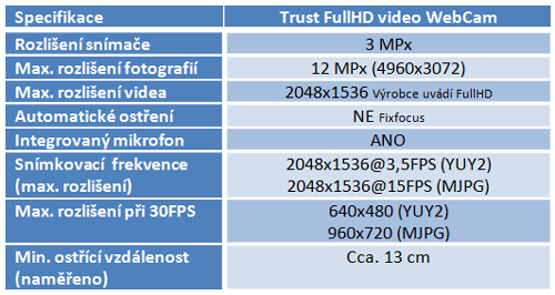 Šest HD webkamer v testu: Připlácíme jen za značku? 