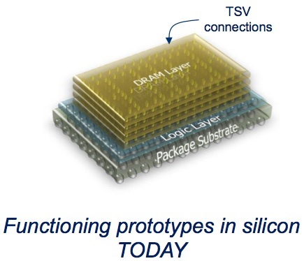 Micron pracuje na novém typu pamětí. Mají nabídnout 20× vyšší výkon.