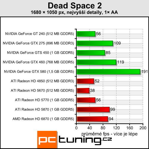 Dead Space 2 — survival horor s nízkými nároky