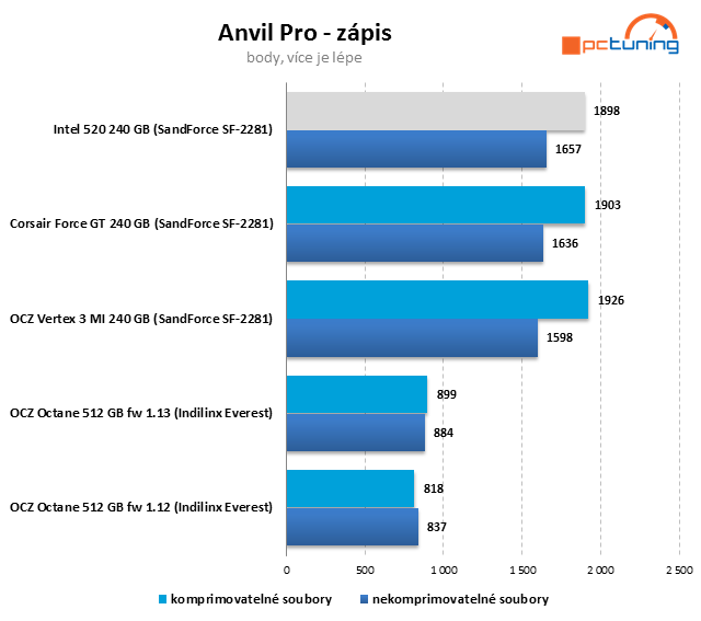 SSD Intel 520 – SandForce s pětiletou zárukou