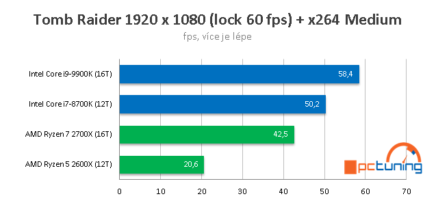 Streamujeme hry v OBS Studio: CPU AMD vs Intel