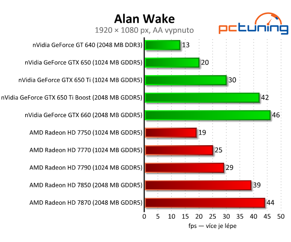 nVidia GeForce GTX 650 Ti Boost — levnější klon GTX 660