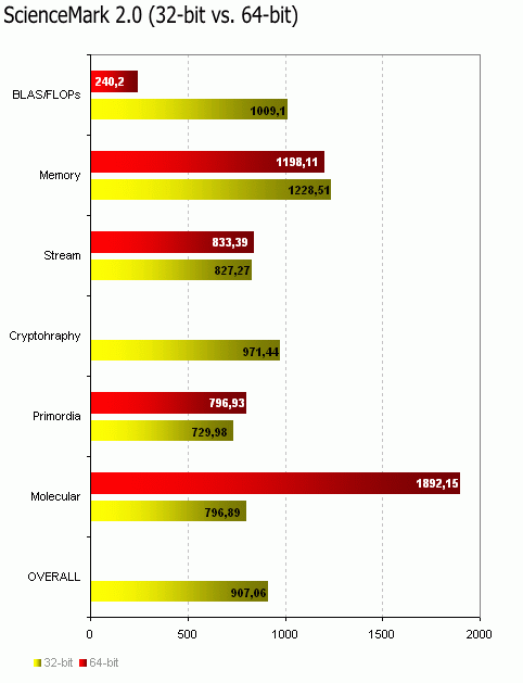 Levný základ pro Socket 754: DFI nF4x Infinity