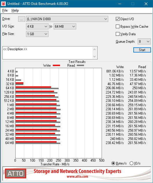  Velký test paměťových karet SD a microSD s kapacitou 128 GB