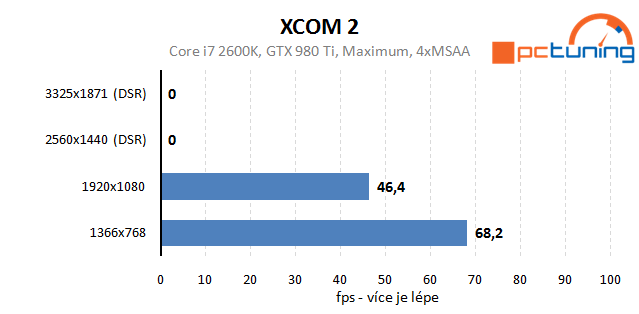 XCOM 2: rozbor hry a vliv nastavení detailů na výkon