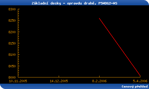 Přehled základních desek - duben 2006