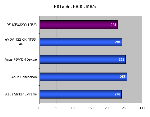 DFI ICFX3200 - T2R/G - Jedinečná základní deska?