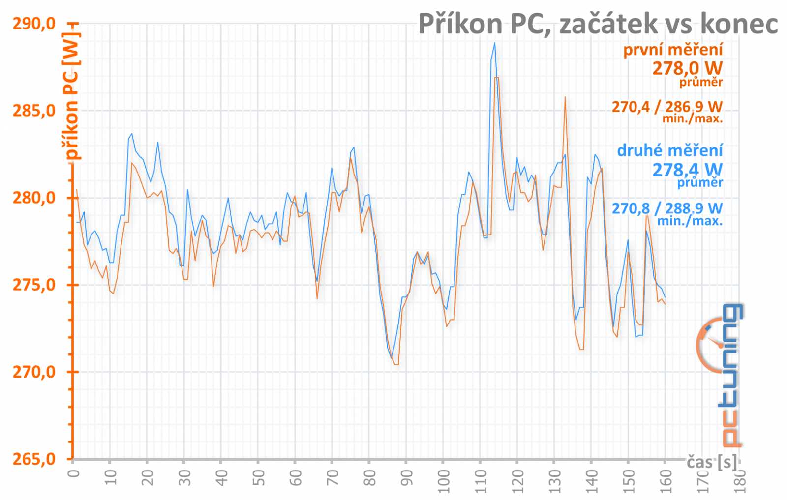 Asus ROG Strix GF GTX 1660 Ti O6G: ve všech ohledech šílená