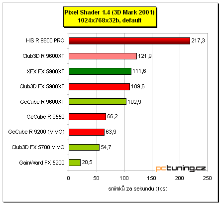 Tichý Radeon 9800 PRO - HIS IceQ edition