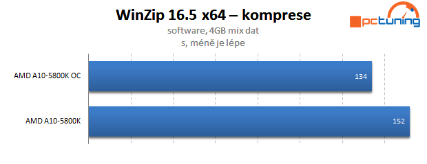 AMD Trinity – test Gigabyte F2A85X-UP4 včetně přetaktování