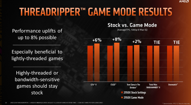 AMD Threadripper 2950X (šestnáct jader) v testu