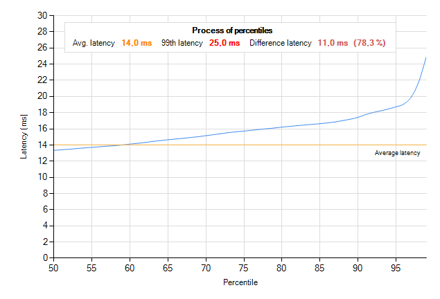 Hrajeme plynule na slabších grafických kartách