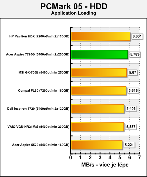 Acer Aspire 7720G - mobilní Penryn v testu