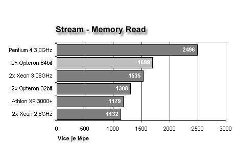 Opteron přichází: AMD vyráží do útoku