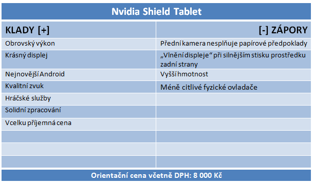 Recenze Nvidia Shield Tablet: pro skutečné hráče 