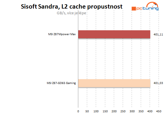 Zrozena nejen pro přetaktování – MSI MPower Max