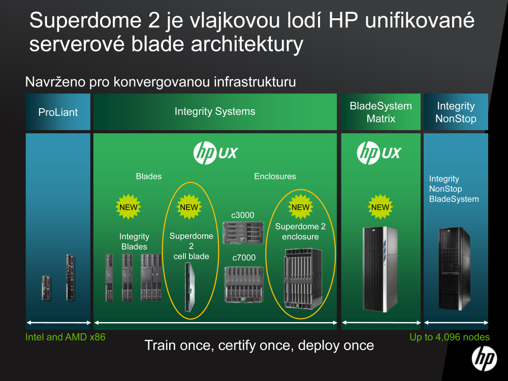 Exkurze továrnou Foxconn v ČR na výrobu serverů HP