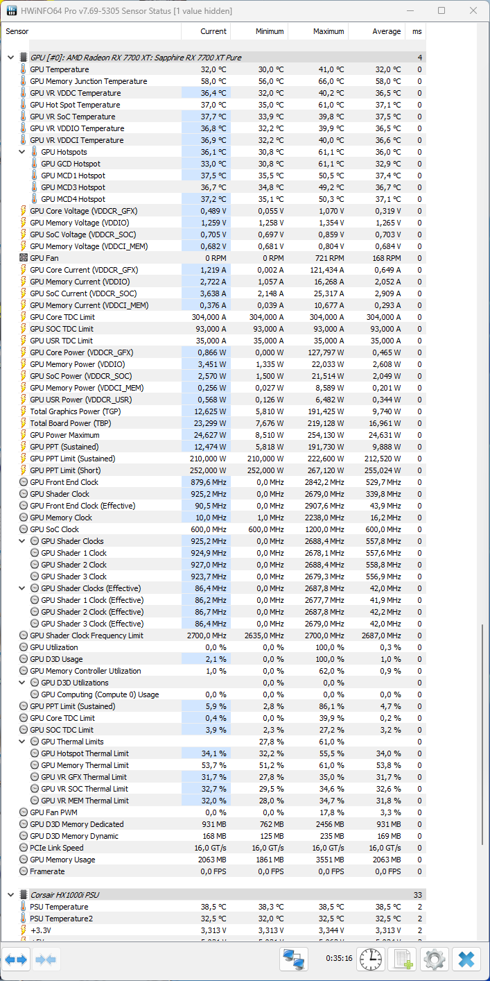 Přetaktování Radeon RX 7700 XT: Jak zvýšit výkon a snížit hlučnost nebo spotřebu