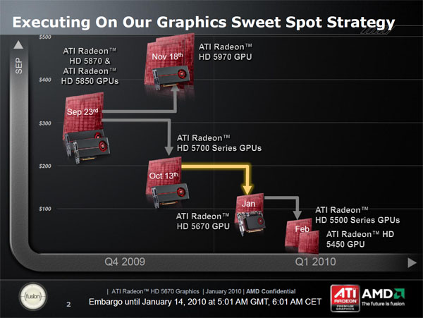 ATI Radeon HD 5670 — za dva tisíce a s DirectX 11