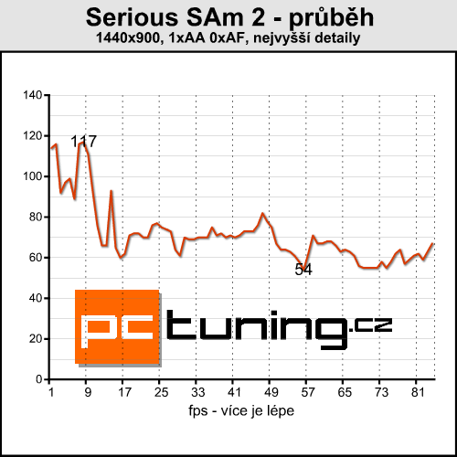 Asus ROG G50V - Centrino 2 v akci