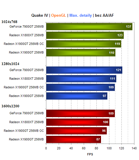 MSI Radeon X1900GT - konkurence pro GeForce 7900GT