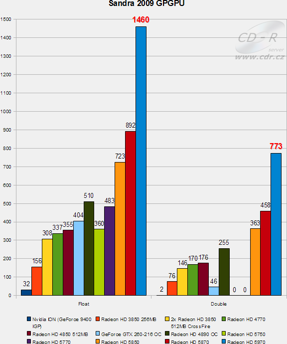 PC-IQE - Počítač pro záchranu lidských životů