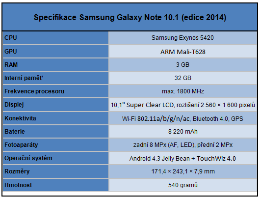 Galaxy Note 10.1 s osmijádrem Samsung Exynos 5 Octa v testu