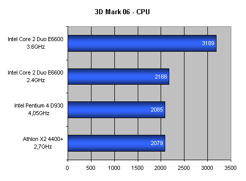 Intel Core 2 Duo: Návrat krále - část 1.