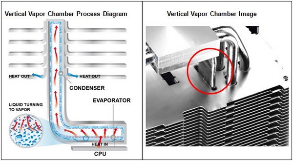 Cooler Master představil technologii vertikální parní komory u procesorových chladičů