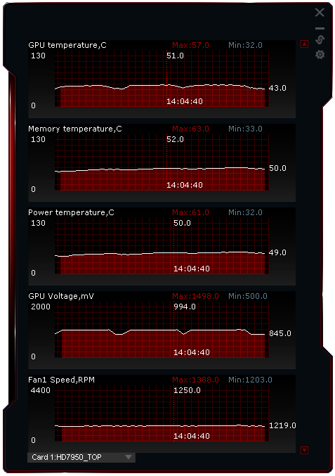 Asus Radeon HD 7950 3GB DC2 TOP – ultratichý výkon