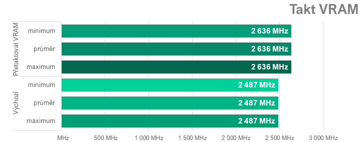 Tuning Sapphire Nitro+ Radeon RX 7900 XTX: přetaktování, podvoltování a snížení spotřeby