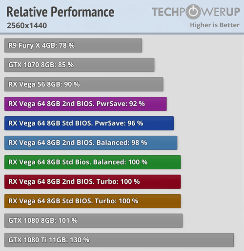 Radeony RX Vega se podle recenzí nepředvedly, opakuje se situace s R600?