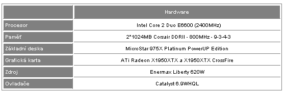 CrossFire X1950XTX - fast and furious (1/2)